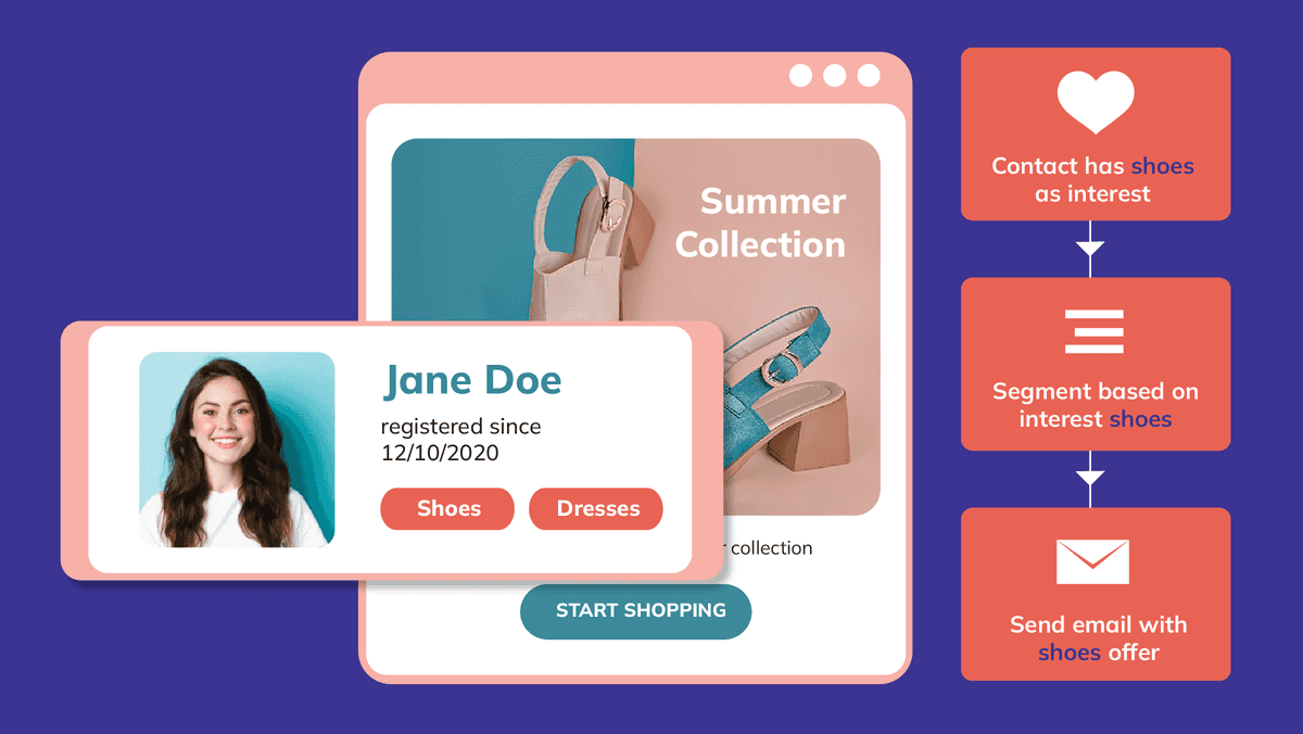 5 ideeën om interesses te gebruiken in je e-mailcampagnes 5 ideeën om interesses te gebruiken in je e-mailcampagnes