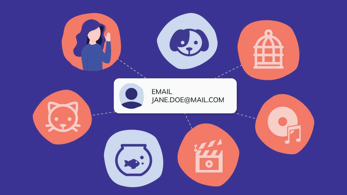 Segmentatie voor e-mailmarketing Segmentatie voor e-mailmarketing