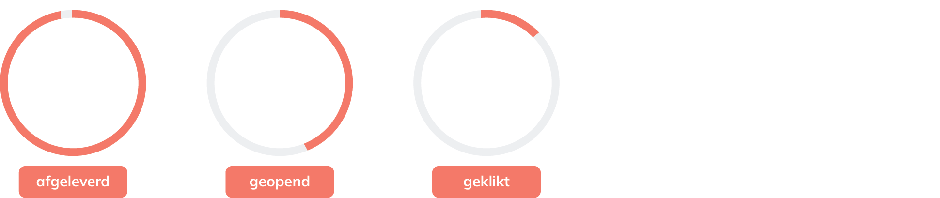 Flexmail Flexmail