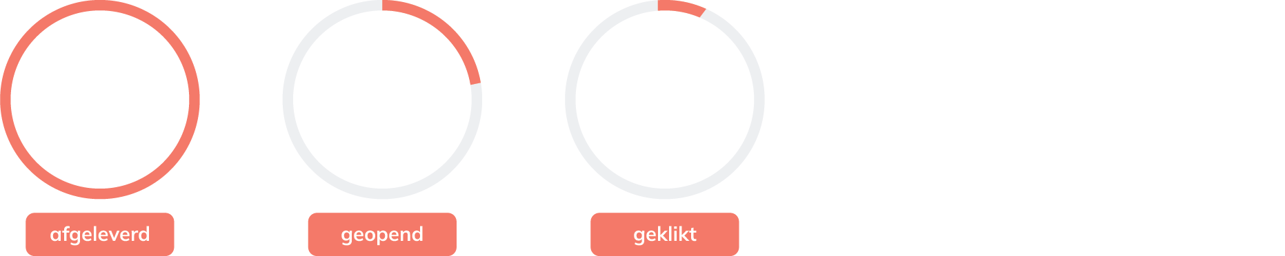 Flexmail Flexmail