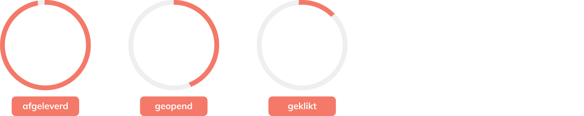 Flexmail Flexmail